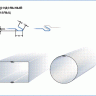 ролики для лежачего фальца на RAS 22.09 (н/рж. сталь 0,5-1,0 мм) - сборка прямоугольного и круглого воздуховодов